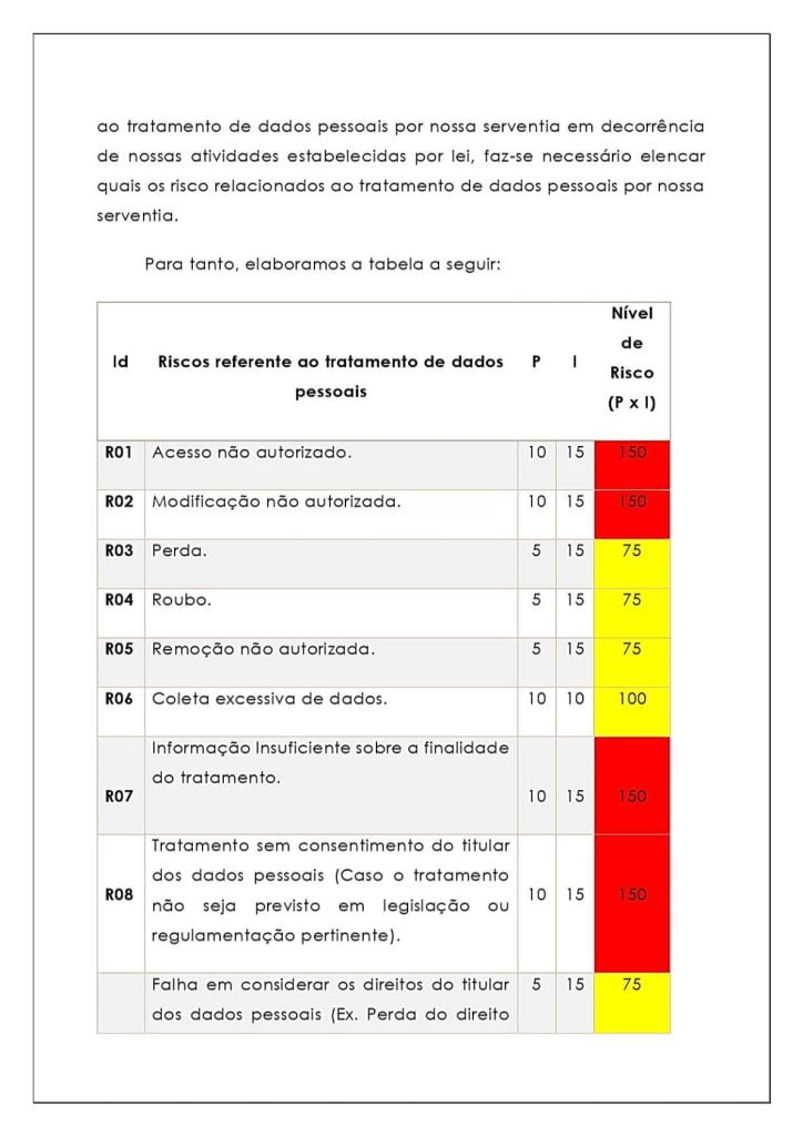 Relatório de Impacto – 1º Tabelião de Notas e de Protesto de Poá